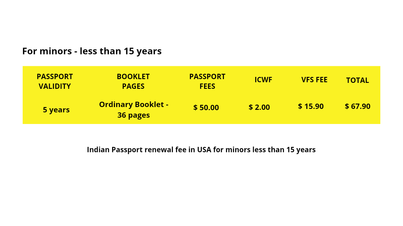 VFS Service Fee for Indian passport renewal in USA 