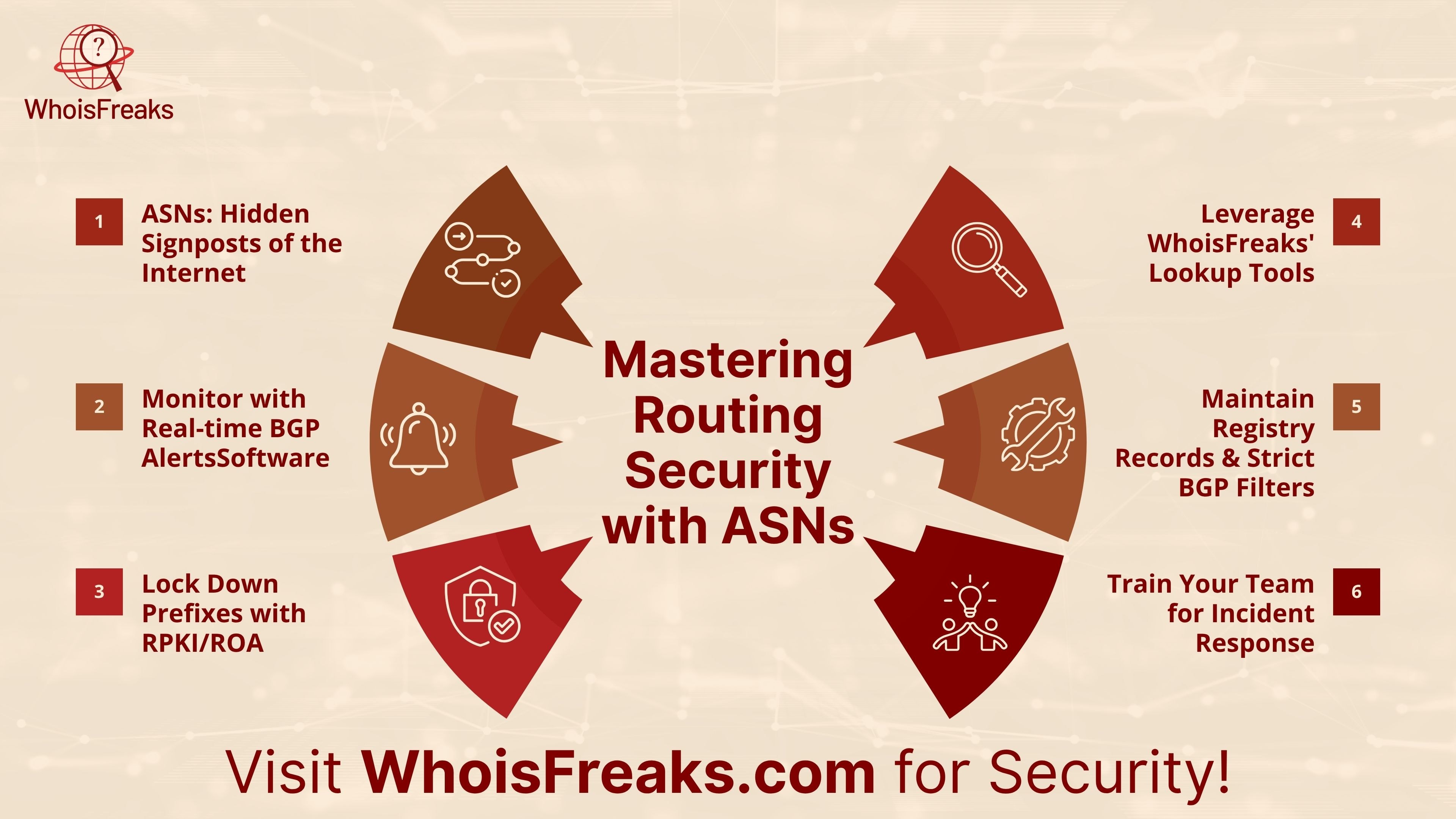 Mastering Routing Security with ASNs