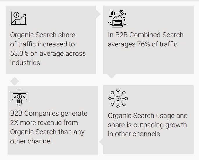 BrightEdge Research Infographic