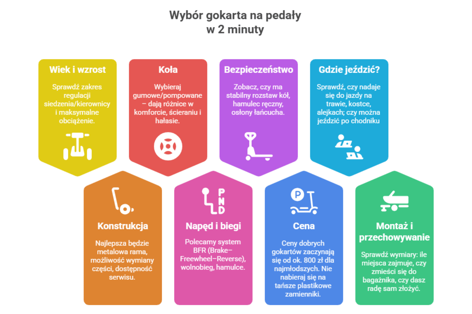 Co brać pod uwagę wybierając gokart na pedały