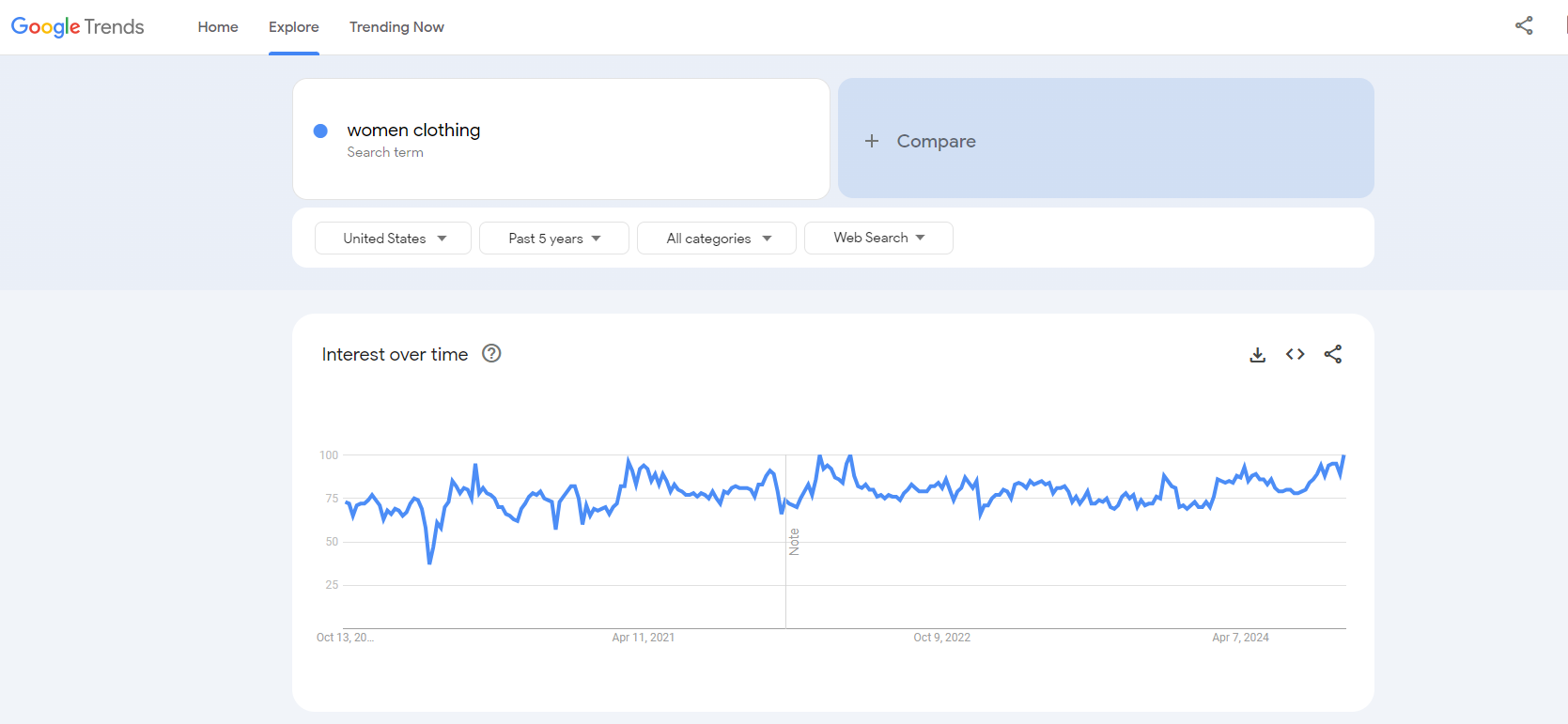 how to use google trends for dropshipping