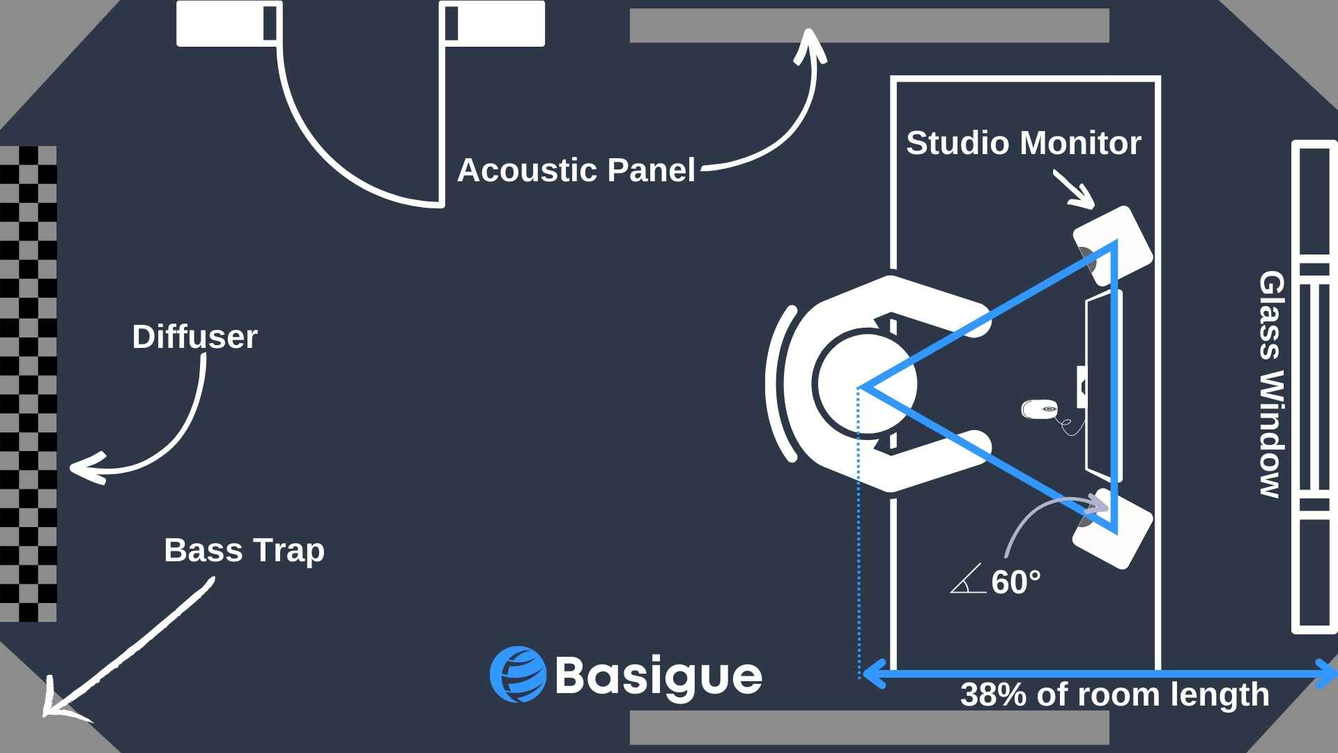 Acoustic treatment
