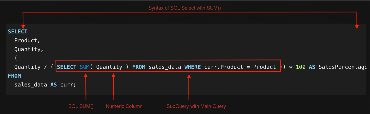 SQL SUM() on rows unbounded preceding