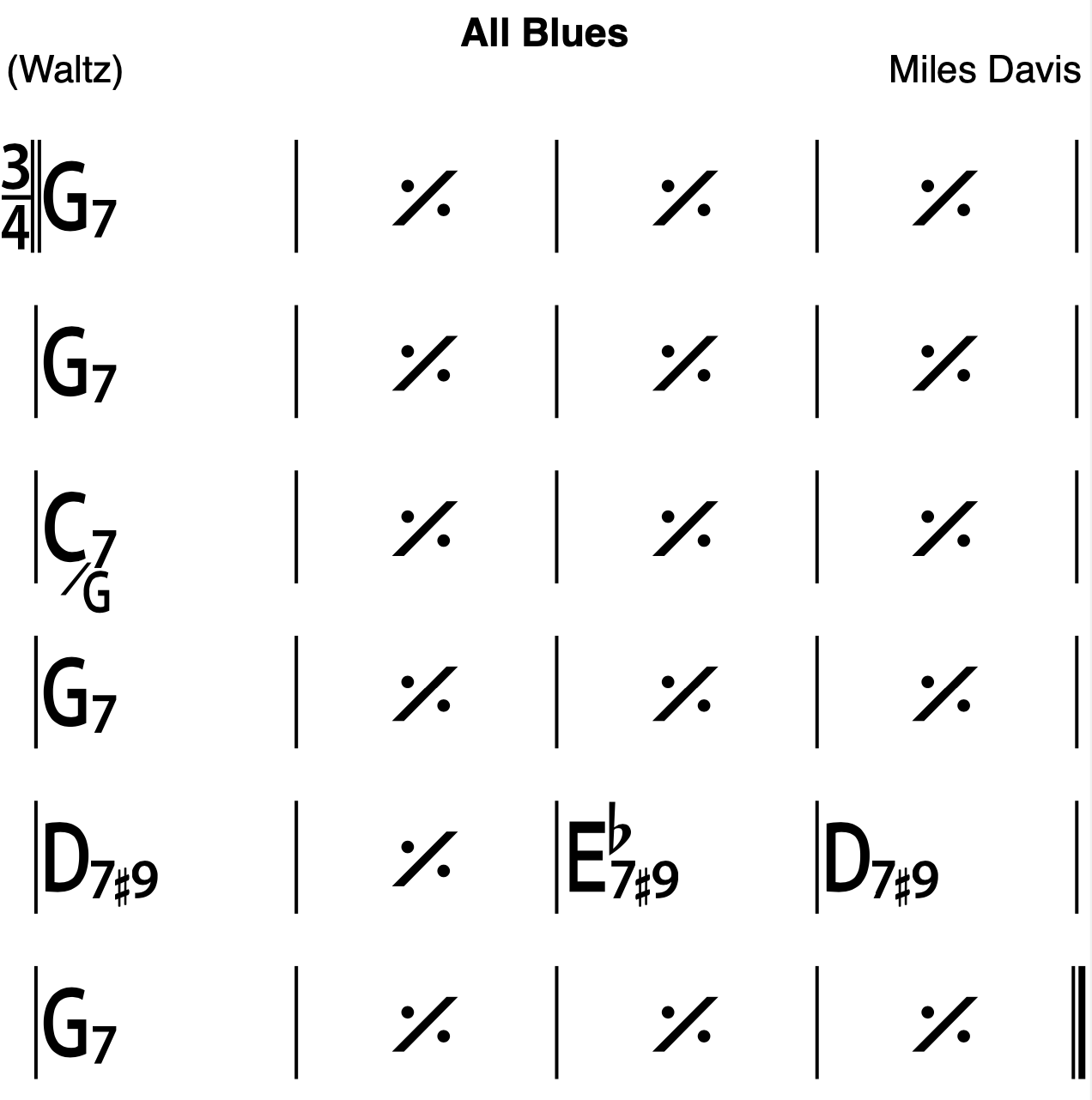 Blues Styles: Blues in 3/4 or 6/8 Time