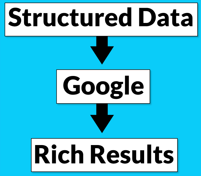 How to use Google structured data