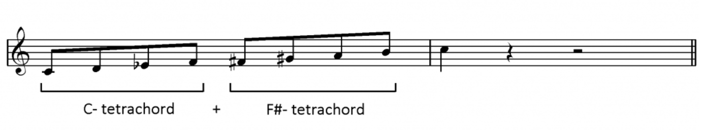 Diminished Scale Tetra