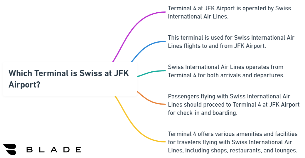 Which Terminal is Swiss at JFK Airport?