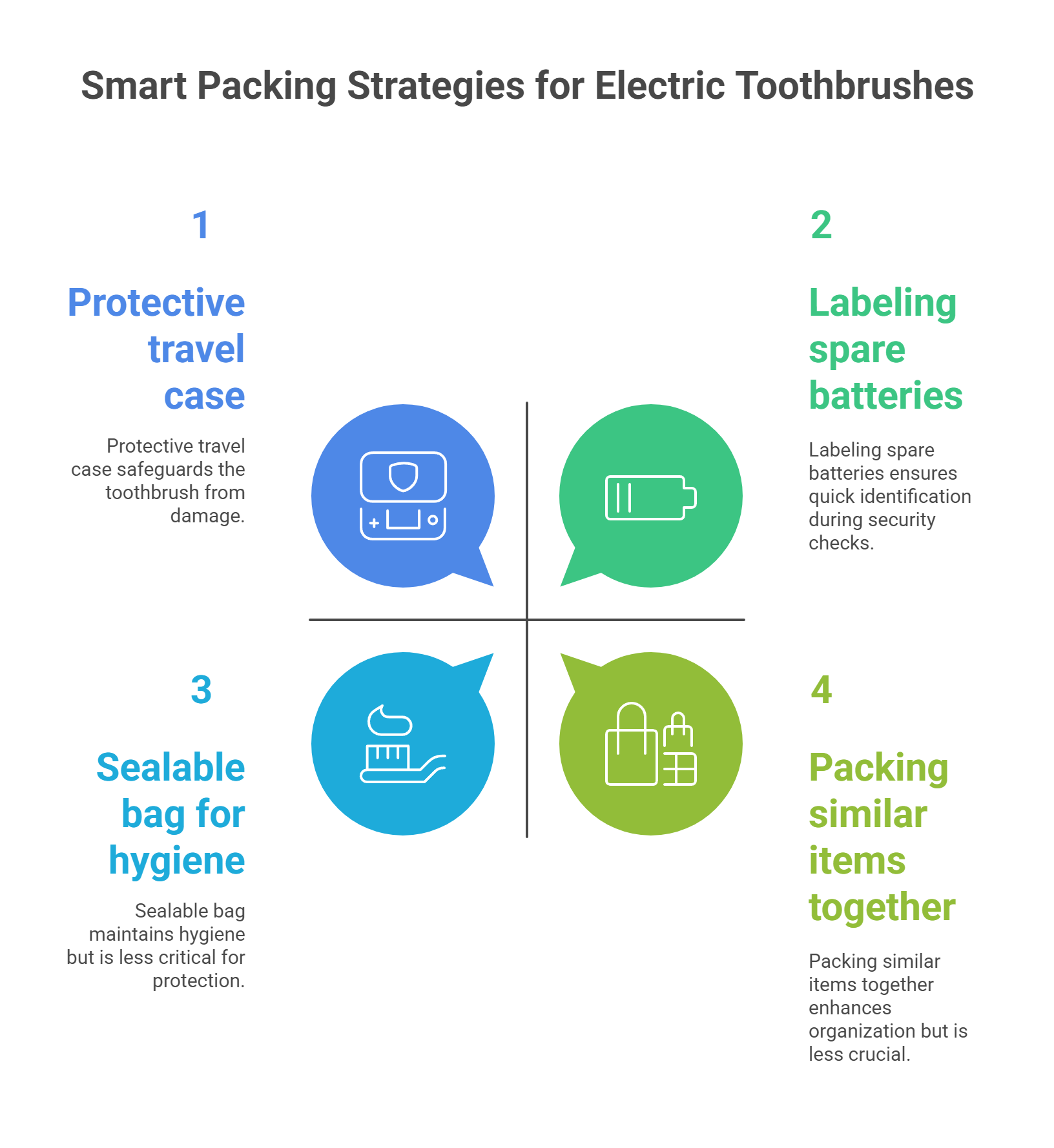 Smart Packing Strategies for Electric Toothbrushes