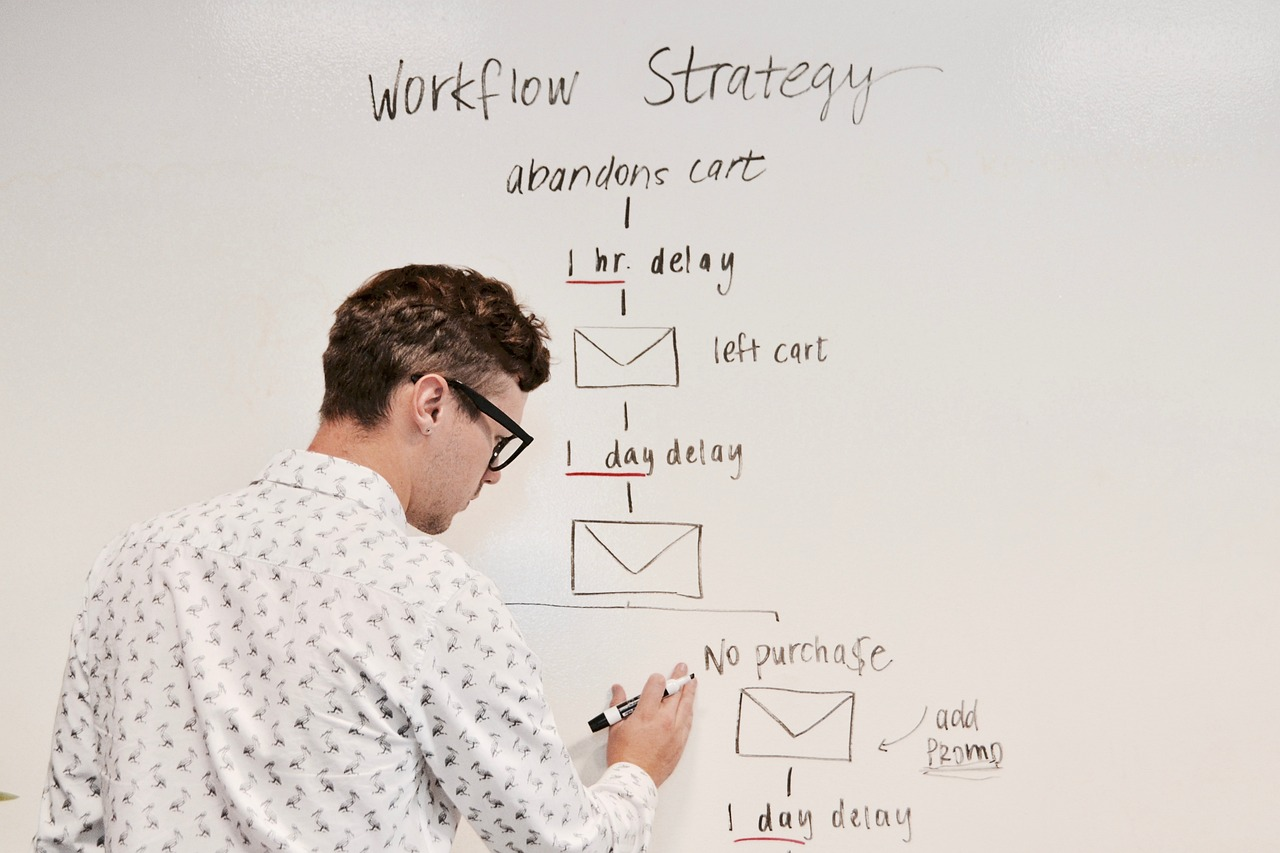 Workflow strategy sketch
