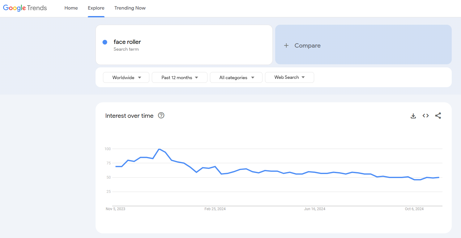 face roller google trends