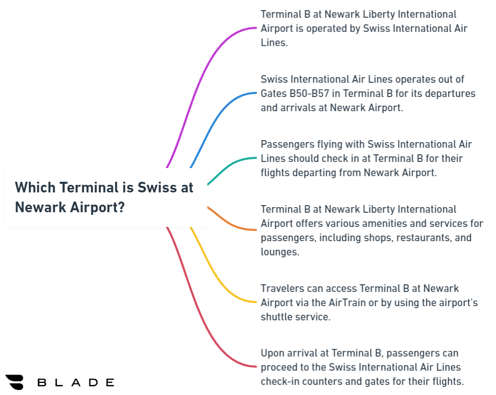 Which Terminal is Swiss at Newark Airport?