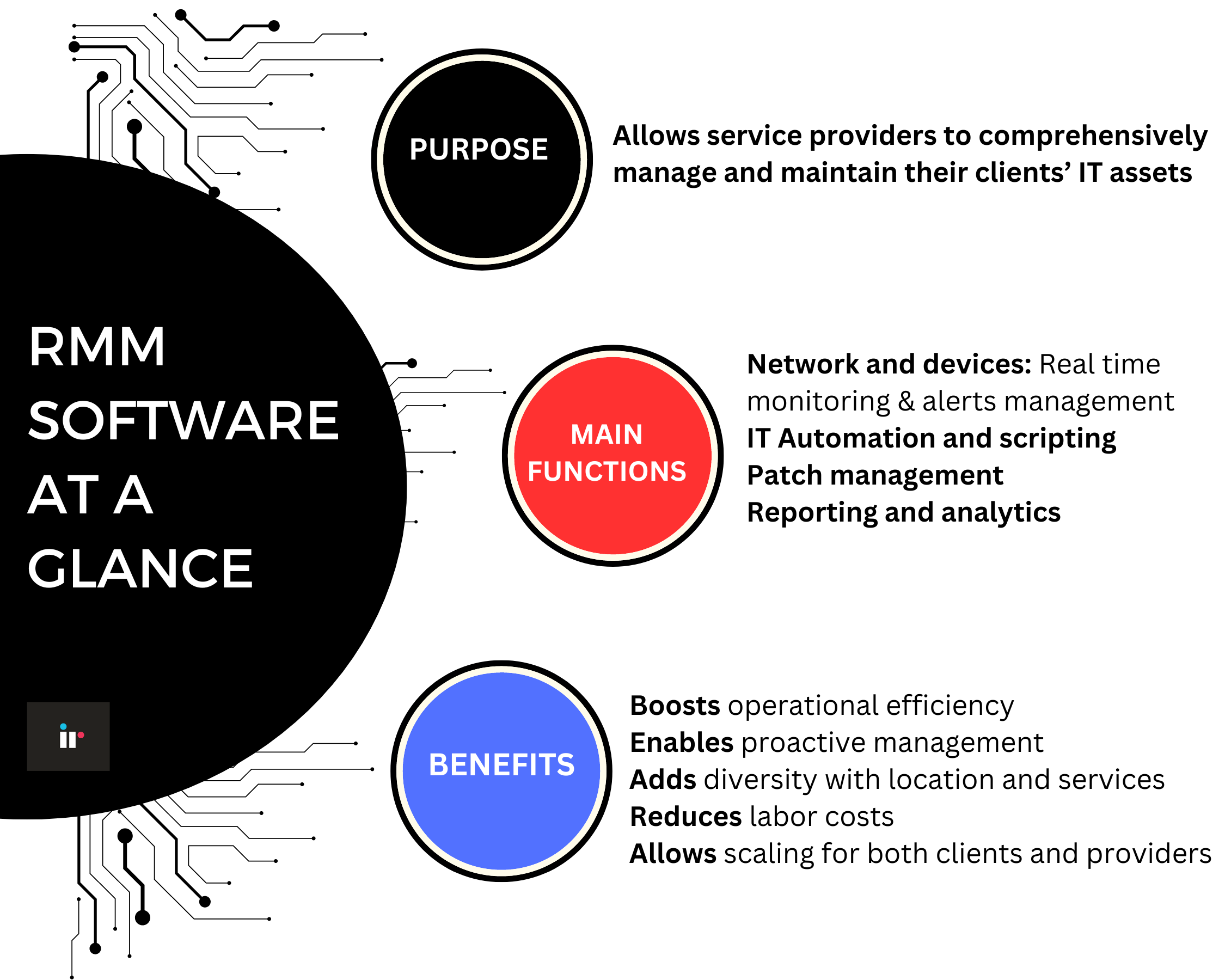 What RMM software does