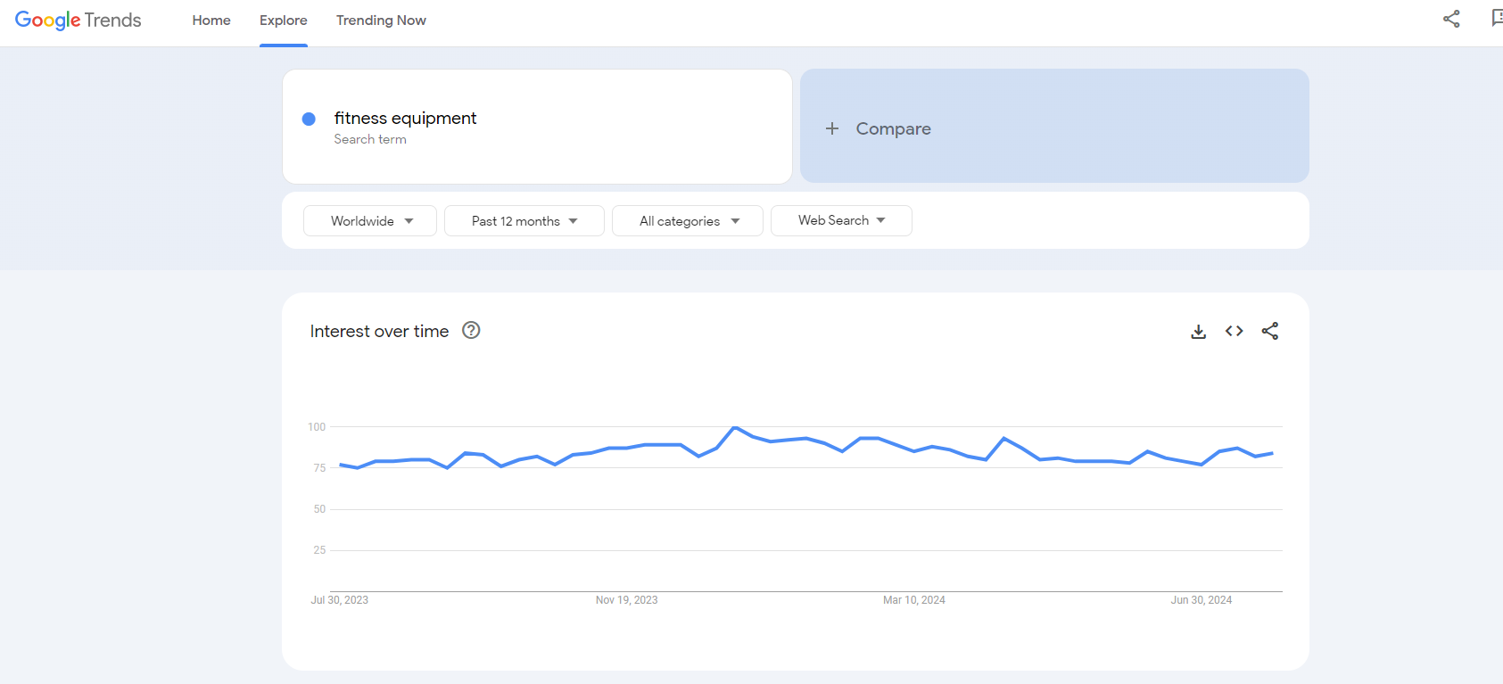 fitness equipment google trends results