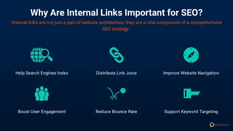 why are internal links important for SEO?