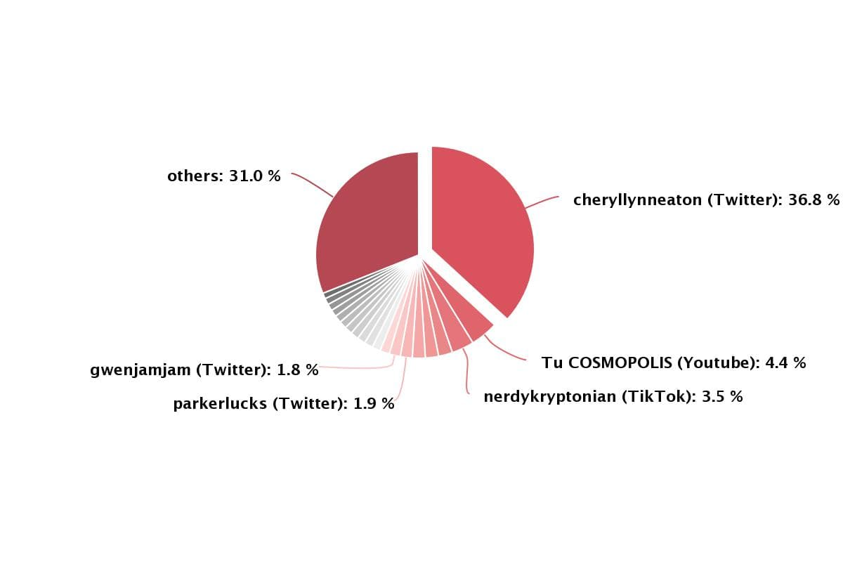 Participation of negatively speaking authors