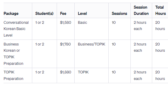 Snip of the private lessons and their fees