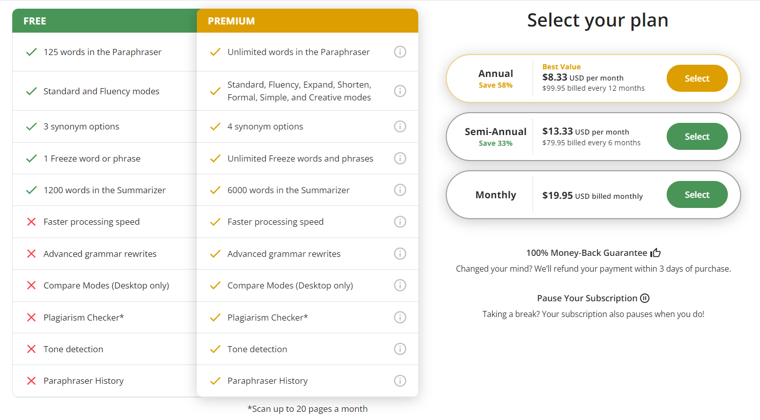 Quillbot Pricing Model