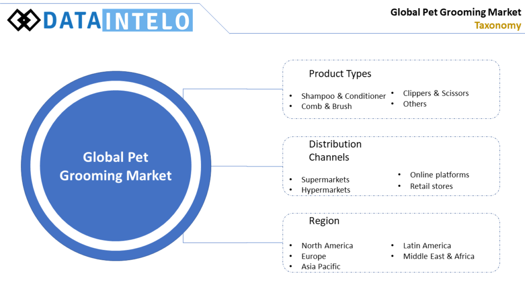 Sanitation for Grooming Operations - PetGroomer.com Magazine