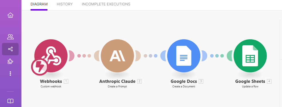 make, automations, create a blog, seo, marketing automation, claud.ai, webhooks, google sheet, how to automate content creation.