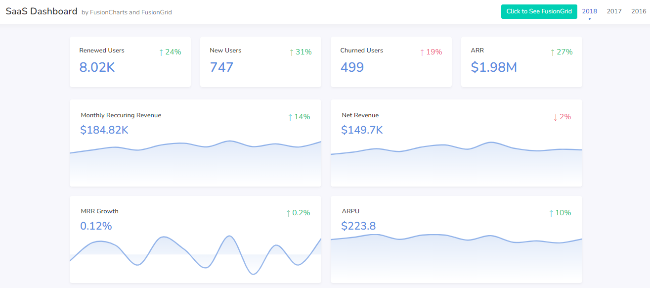 Saas Business Dashboard