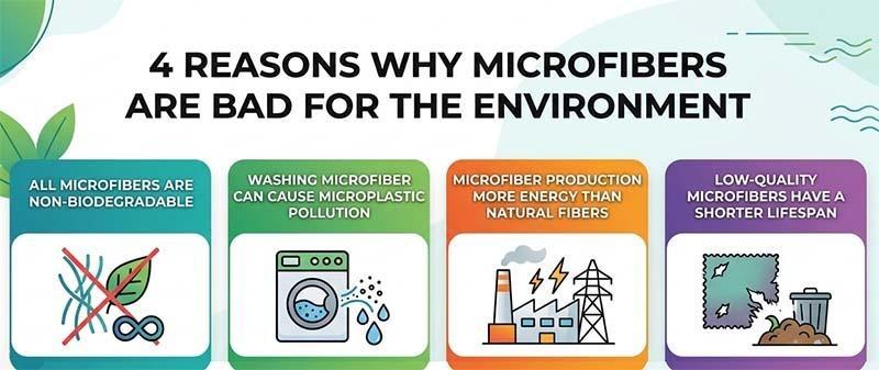Why Microfibers are Bad for the Environment Illustration