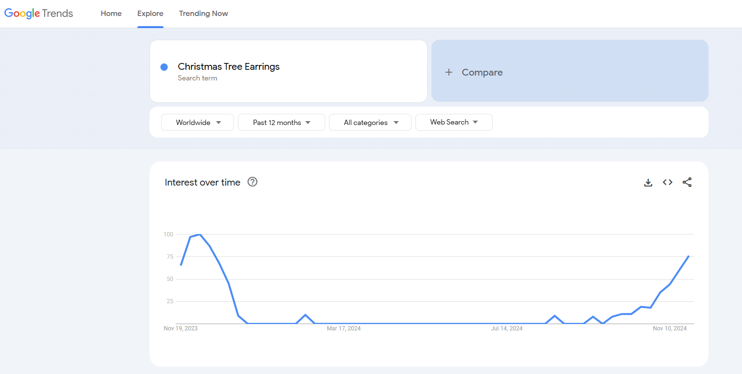 christmas tree earrings google trends