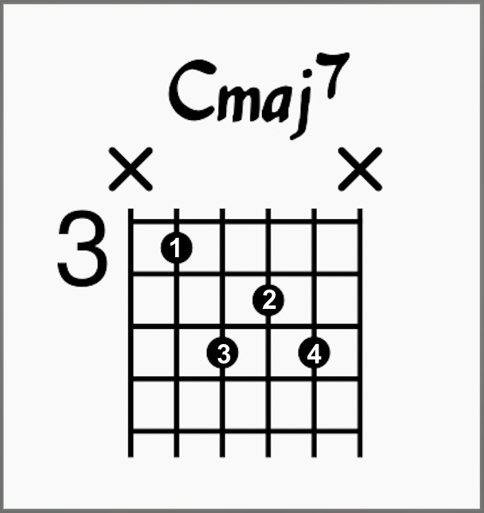 Moon River Chords: Chord Charts & Analysis and Made Easy