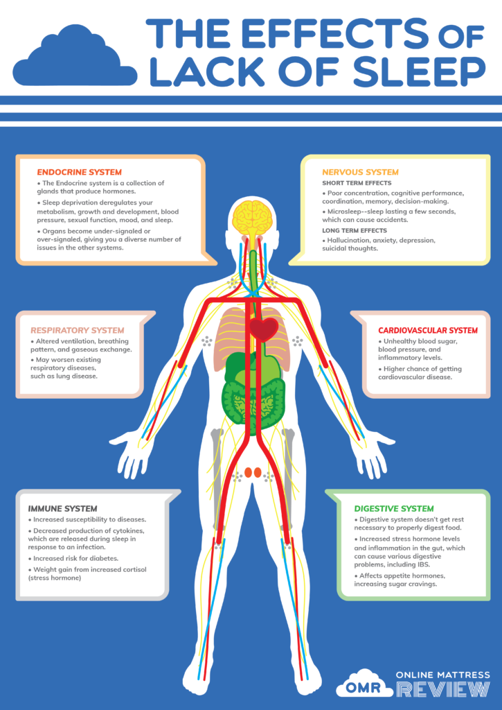 Negative Side Effects Of Sleep Deprivation Understanding the