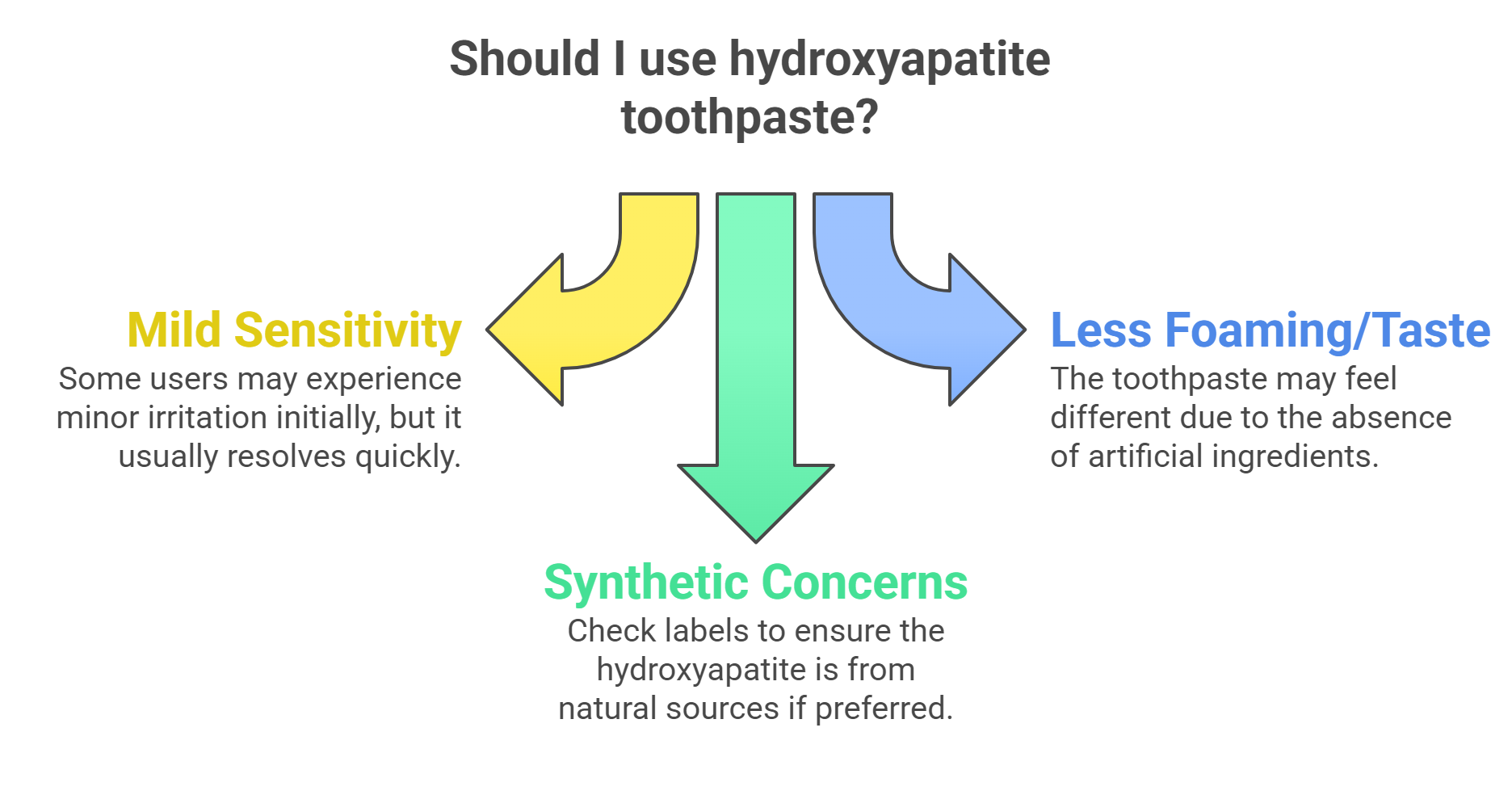 Potential Side Effects of Hydroxyapatite Toothpaste