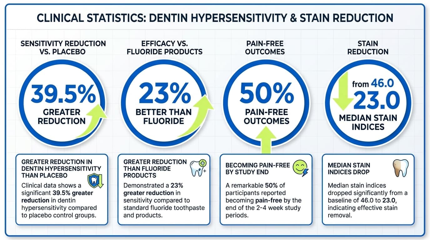 Benefits of Hydroxyapatite Tooth Powder