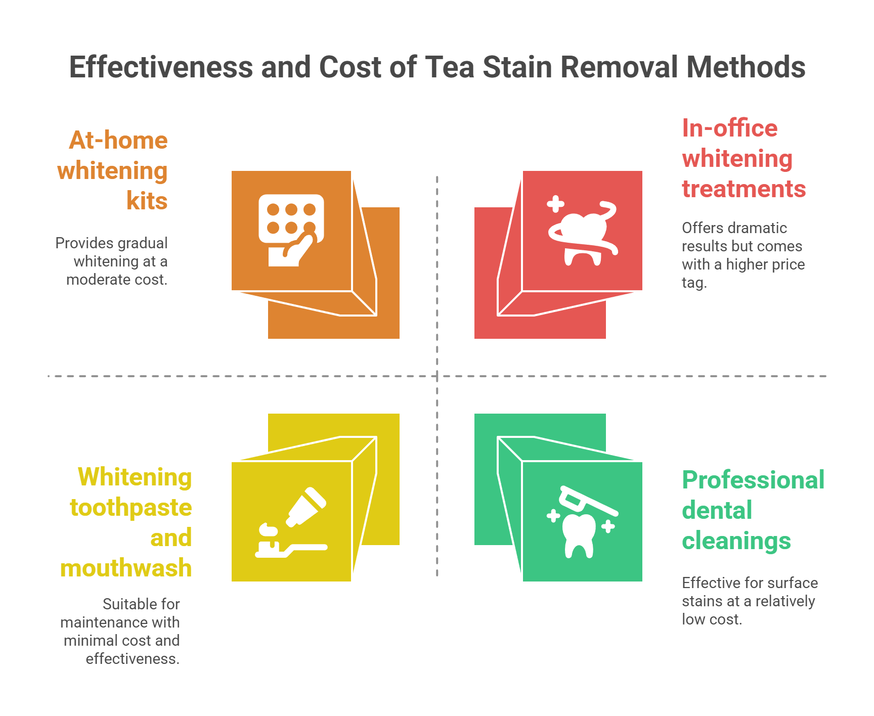 How Can You Remove Existing Tea Stains?