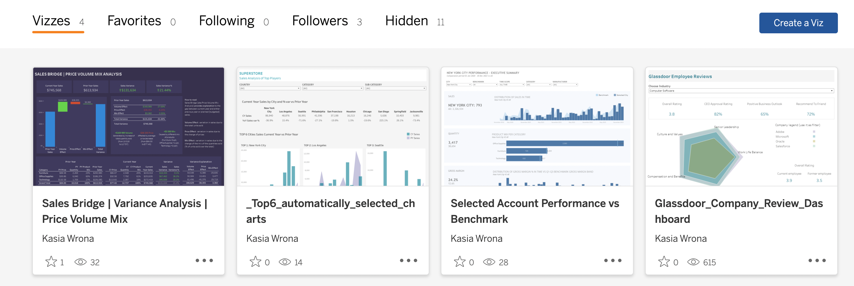 Visualisations in Tableau Public Profile