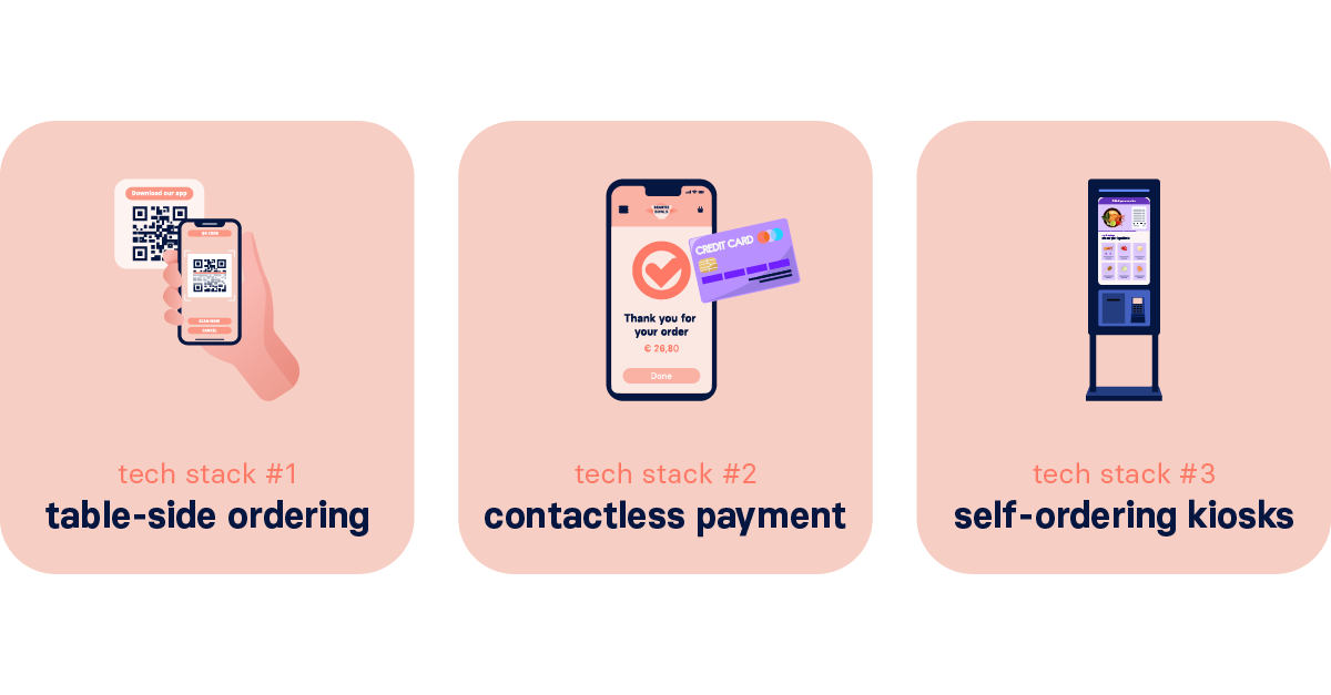 restaurant tech stack table-side ordering contactless payment self-ordering kiosks 