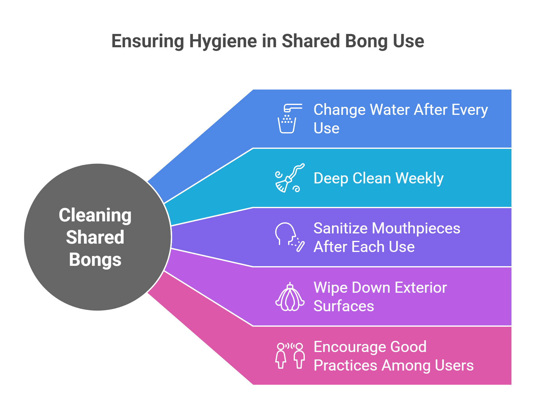 Cleaning Shared Bongs