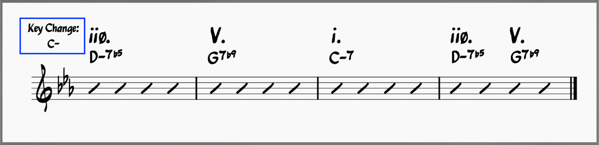 Last four bars of Blue Bossa