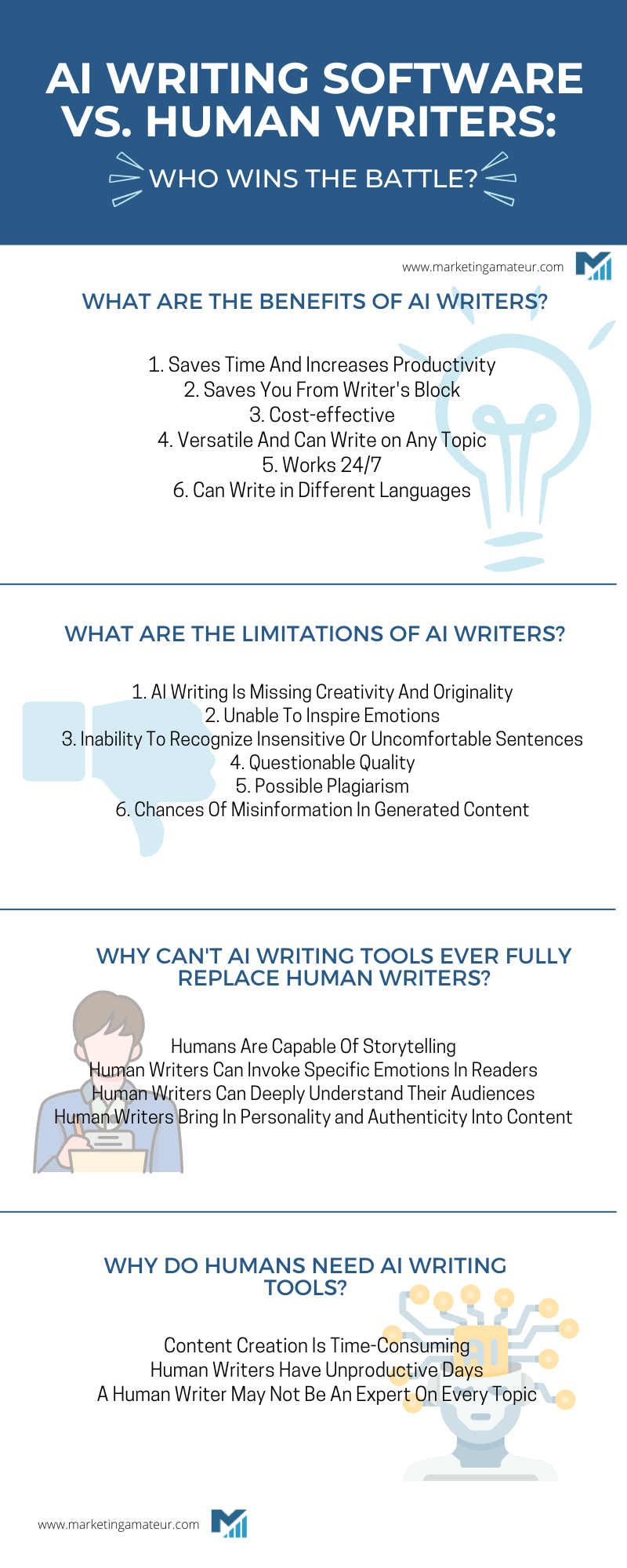 ai writing software vs human writers