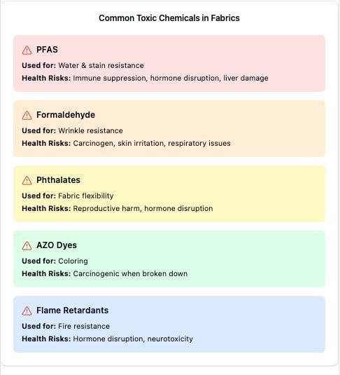 fabric common toxic chemicals