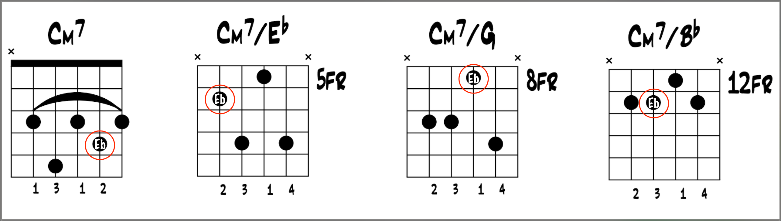 Jazz Guitar: Cm7 on the B String Group with all inversions