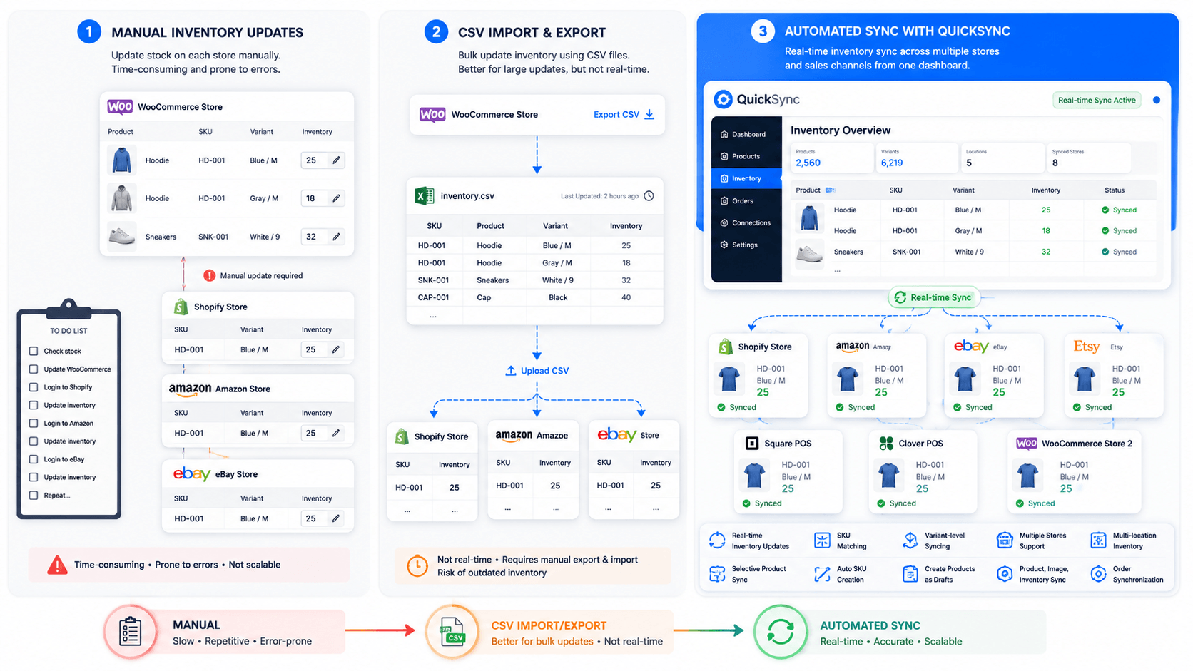 WooCommerce Inventory Sync: Keep Stock Levels Updated Across Platforms