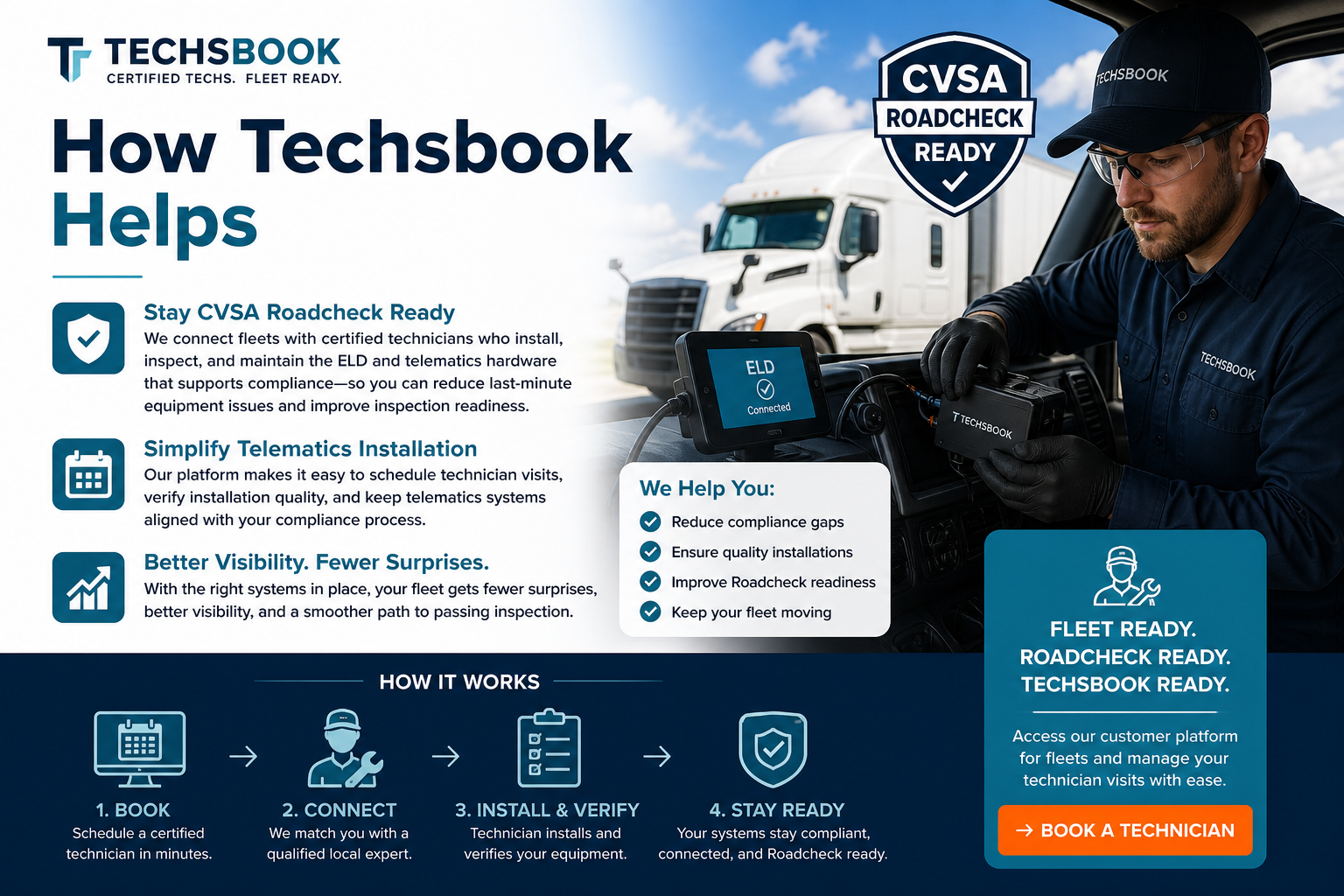 Techsbook Guide: Roadcheck Preparation Checklist for Fleet Managers