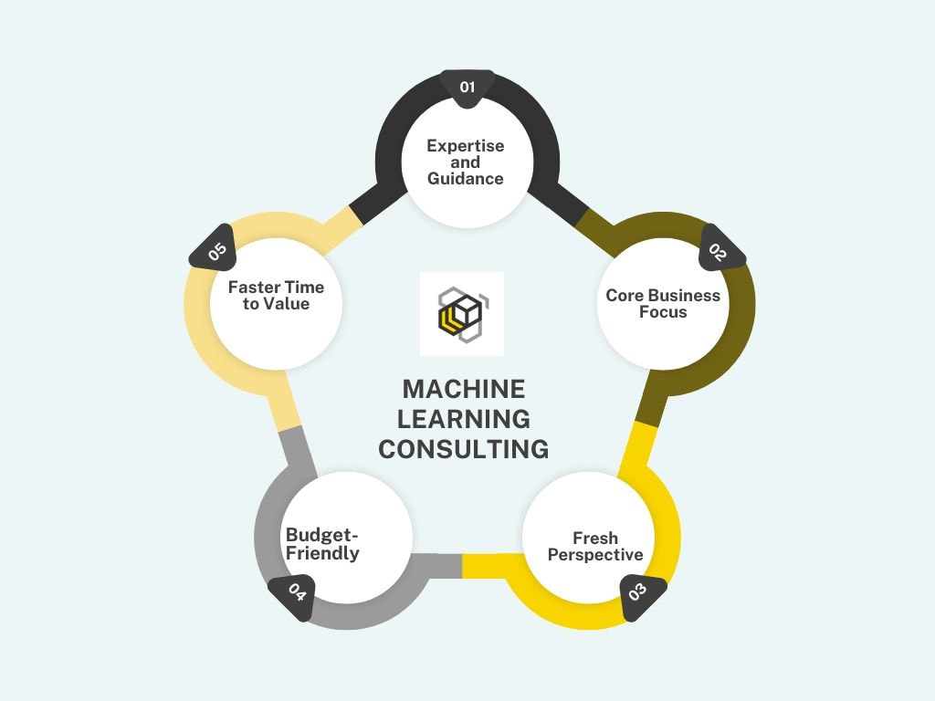 Machine learning consulting services pros