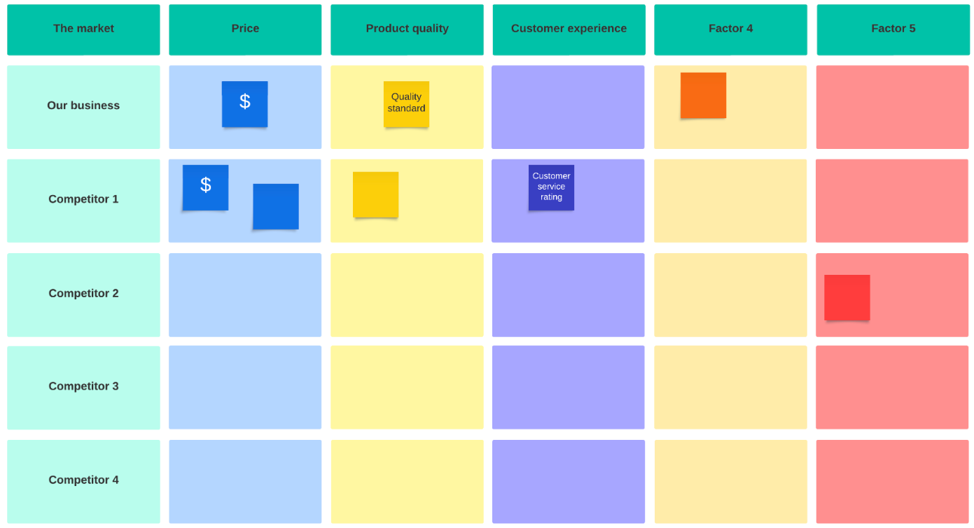 An example template for market research