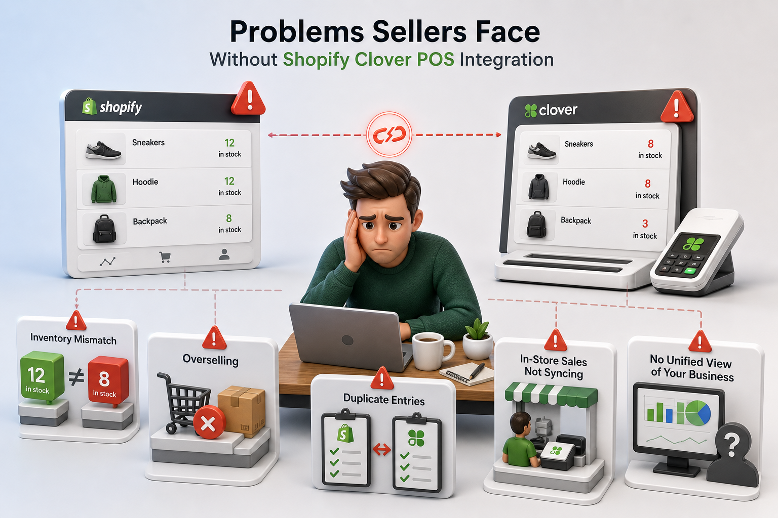 how to connect shopify and clover pos