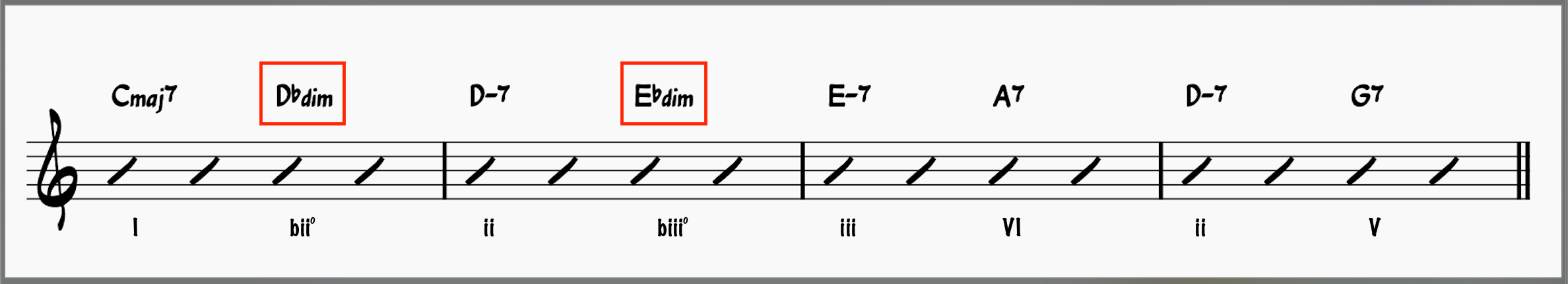 chord progression showing diminished passing chords 