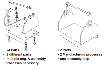 Design for Assembly (DFA) Principles Explained