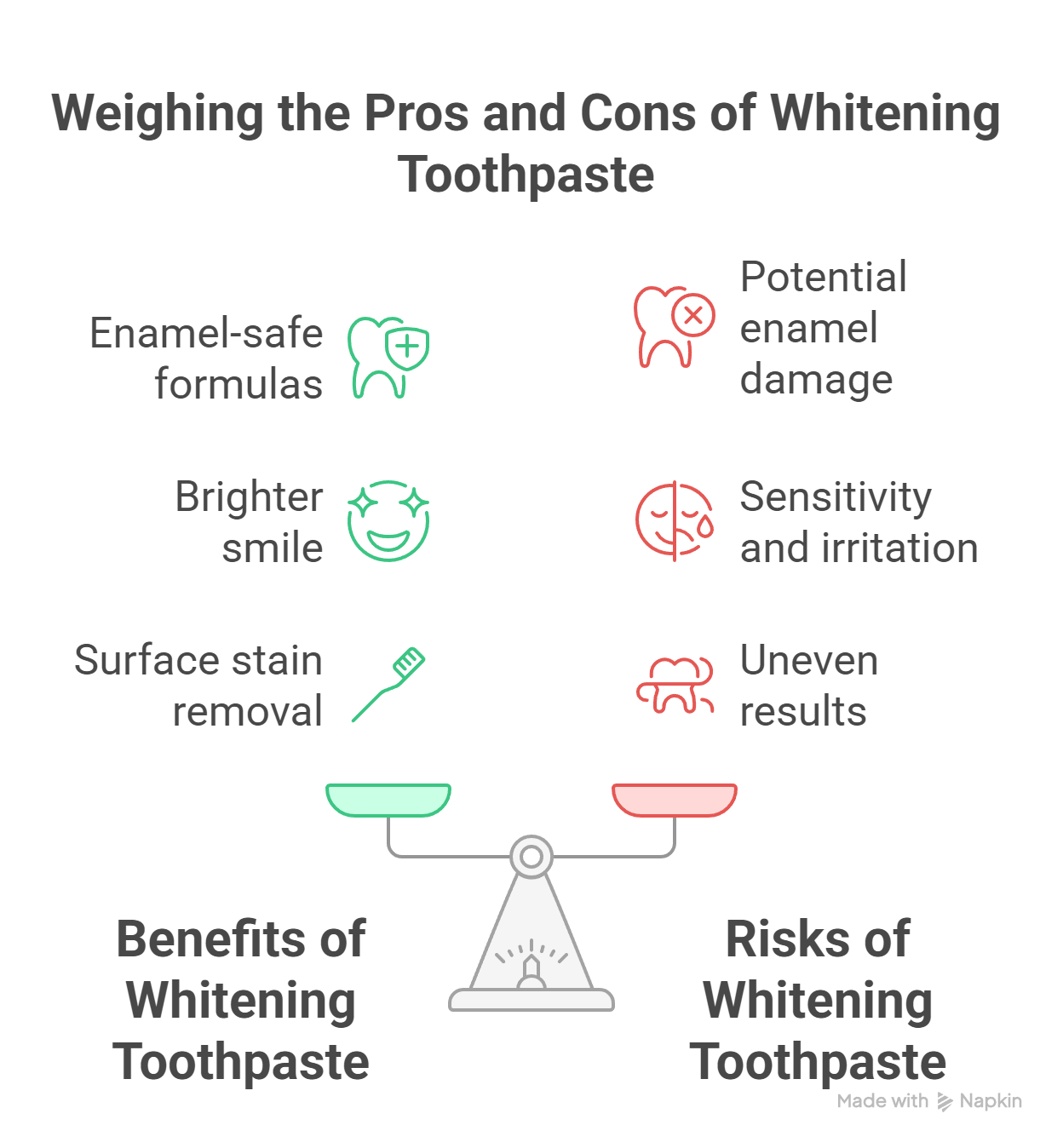 Is it Safe to Use Whitening Toothpaste Daily?
