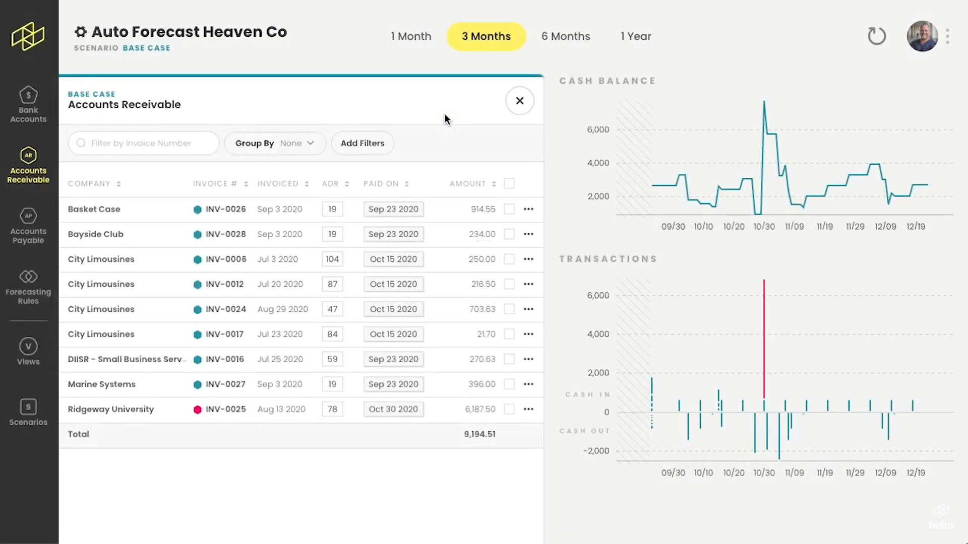 Screenshot of cash flow forecasting in Helm