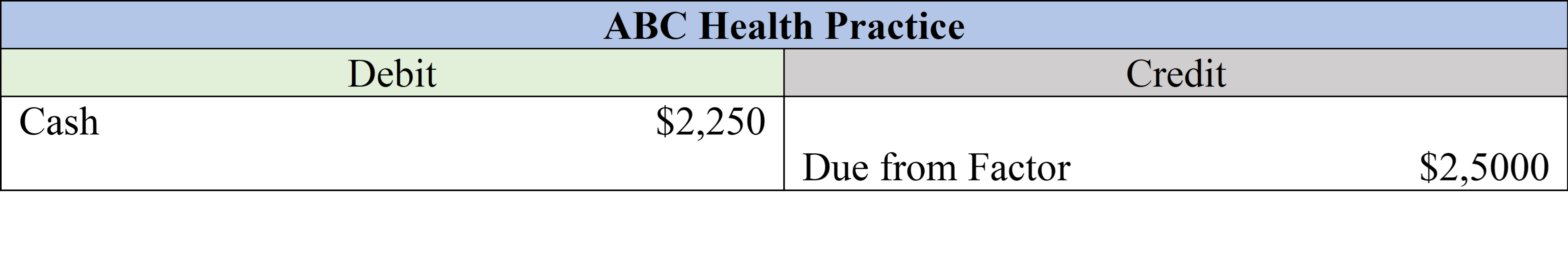 asset account, subsequent accounting treatment, receivable factoring