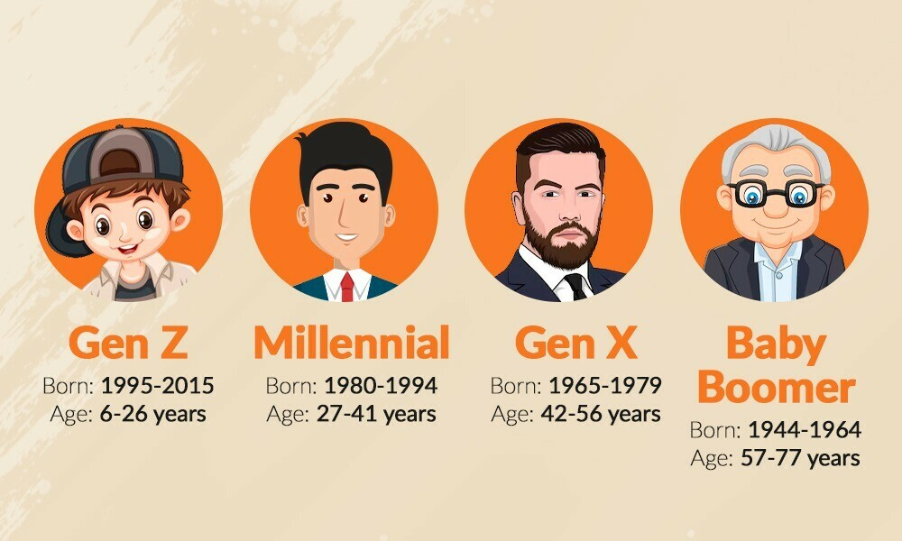 Generations and Their Age Brackets