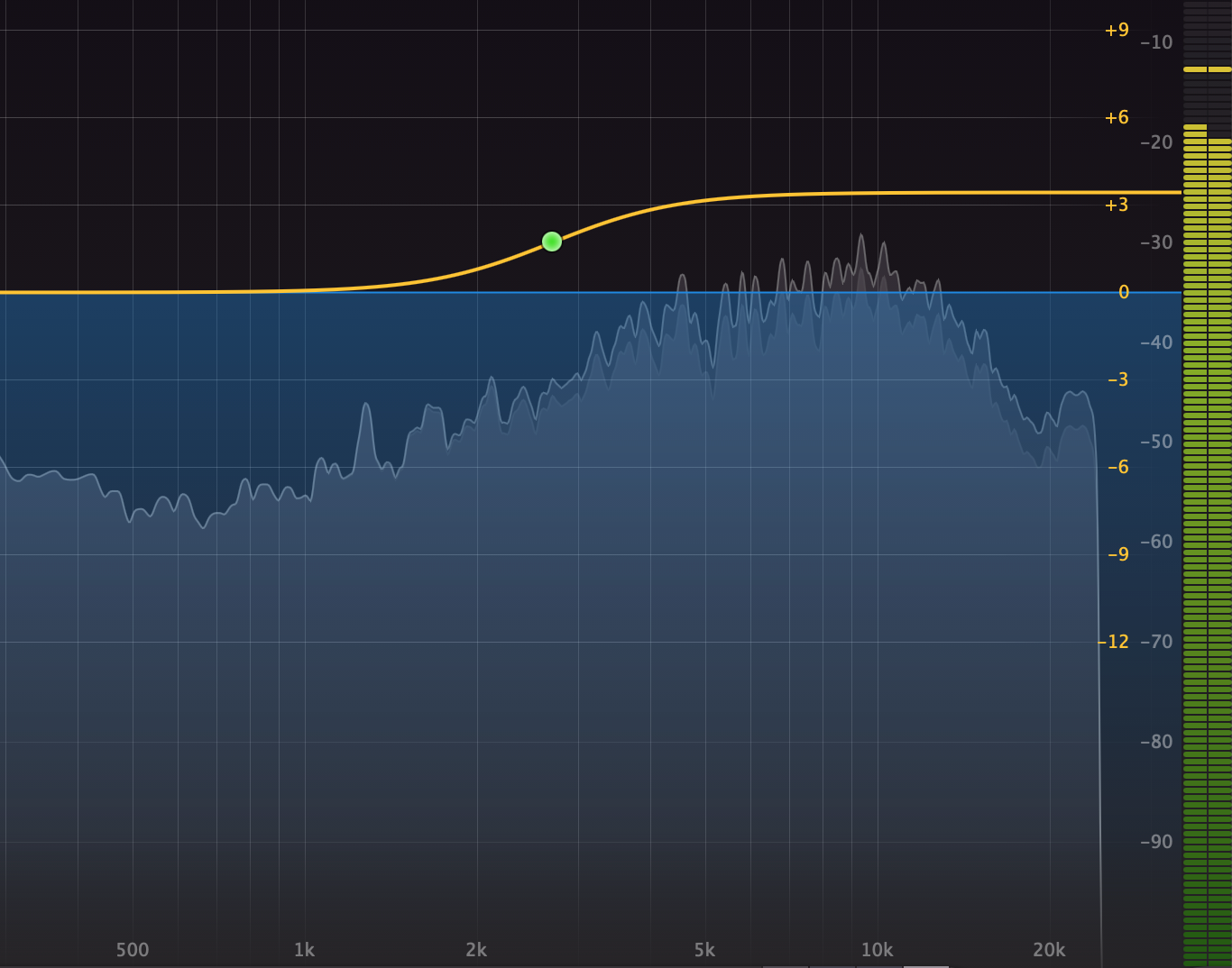 What Does an Equalizer Do? How EQ Shapes Your Sound
